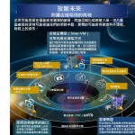 防護虛擬環境的挑戰