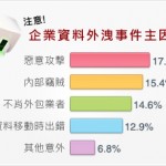 資料防護對中小企業來說比對大型企業還重要