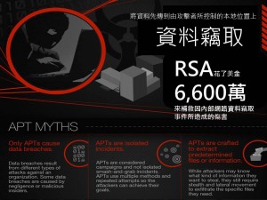 RSA花了美金六千六百萬來補救因內部網路資料竊取事件所造成的傷害