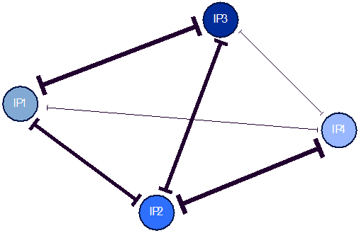 圖三：IP地址和電子郵件的關係圖 簡化版
