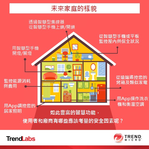 IOE infographic The Home of the Future 未來家庭