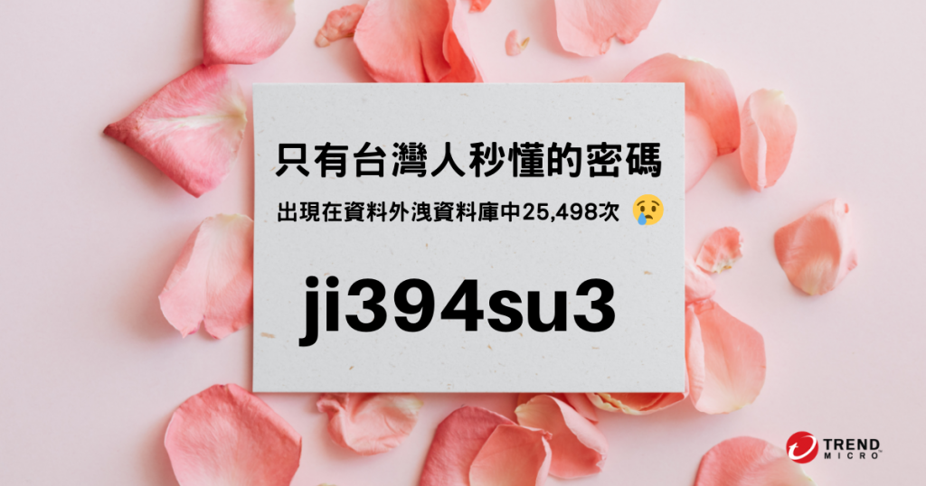 只有台灣人秒懂的密碼!
520告白可以,但別用它當密碼!「5201314 」出現在密碼外洩資料庫中超過 23 萬次!