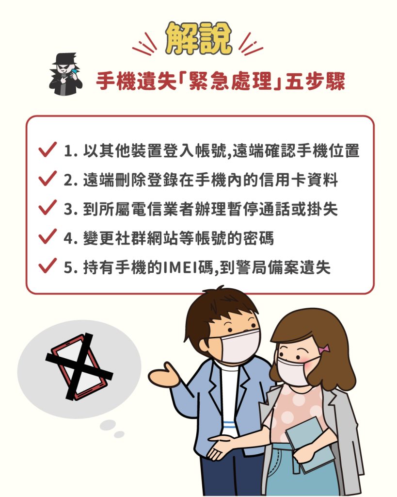 手機遺失緊急處理五步驟

1.以其他裝置登入帳號,遠端確認手機位置

2.遠端刪除登錄在手機內的信用卡資料
3. 到所屬電信業者辦理暫停通話或掛失
4.變更社群網站等帳號的密碼
5. 持有手機的IMEI碼,到警局備案遺失
