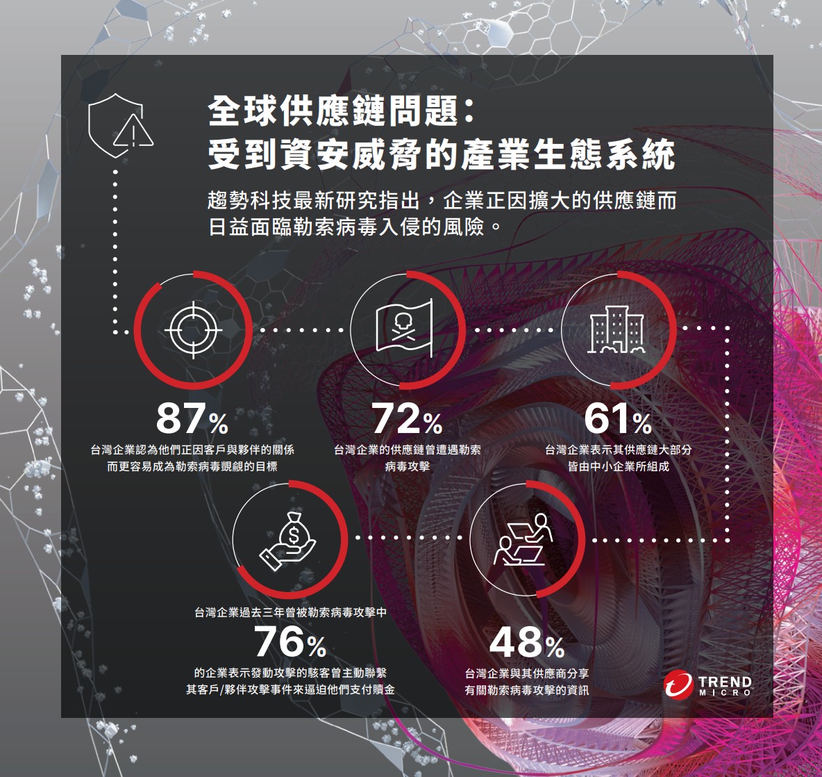 趨勢科技trendlabs 研究報告 資安趨勢部落格