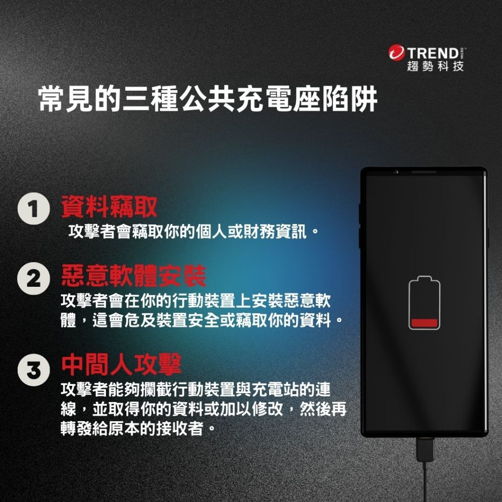 常見的公共充電座陷阱