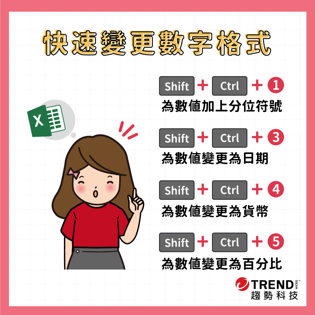 超強Excel 快速鍵,準時下班就靠它！ - 資安趨勢部落格