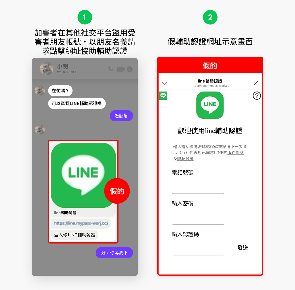 OTP - 資安趨勢部落格