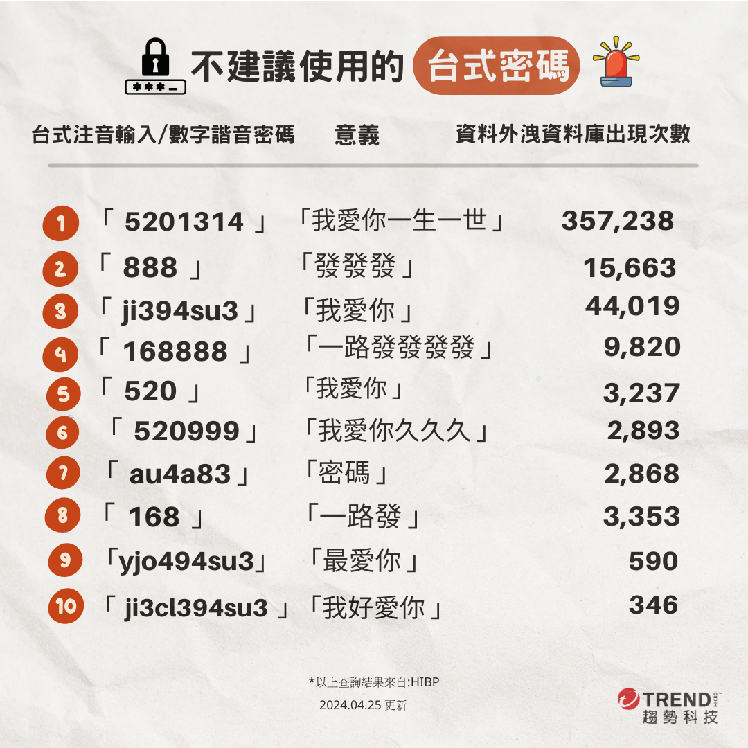 第 一 金 麻吉 密码 (96) 사진