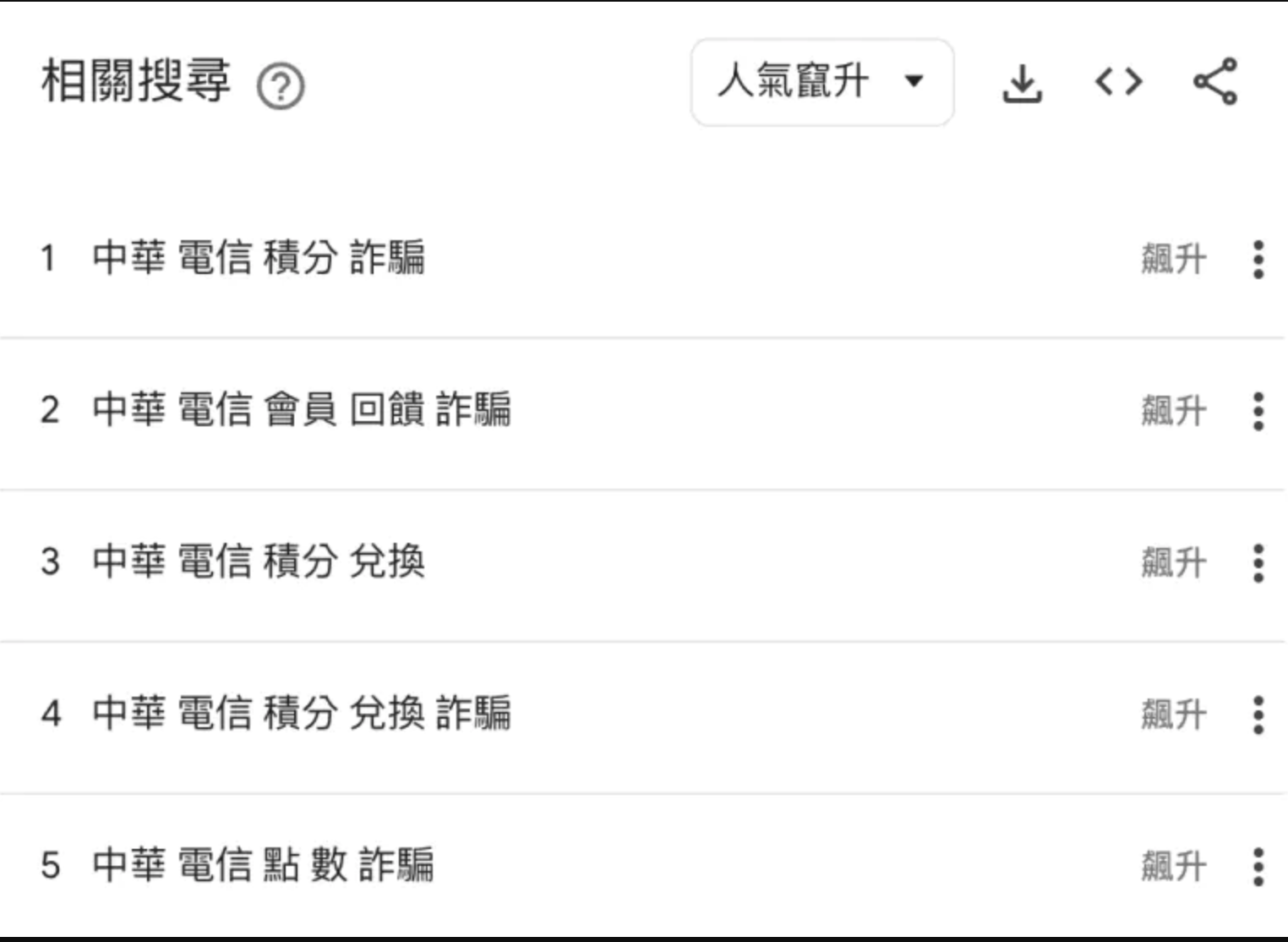 中華電信、遠傳積分可以兌換電動牙刷、藍牙手錶…？你也收到「會員回饋提示」詐騙簡訊了嗎- 資安趨勢部落格