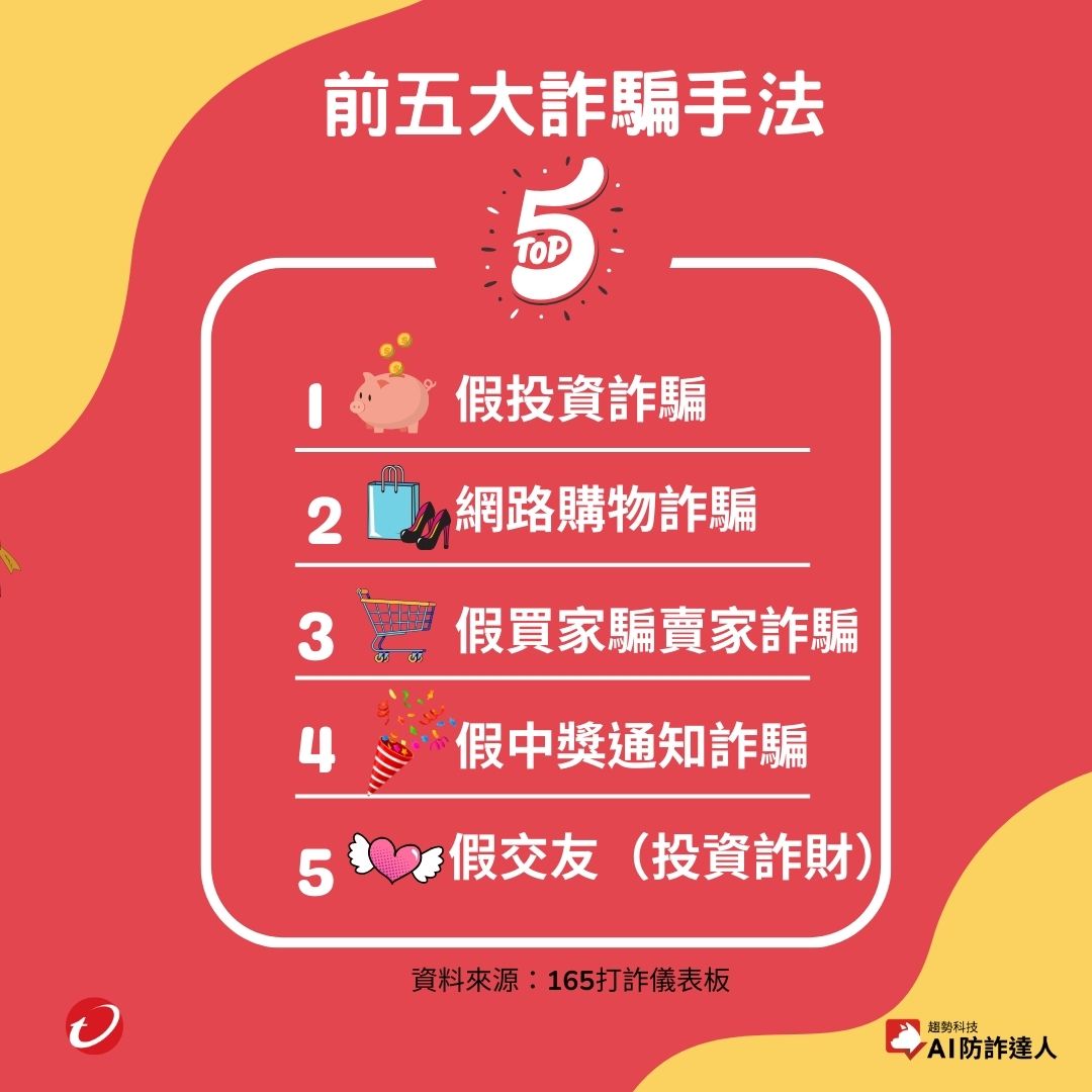 165提醒：有兩大特徵就一定是投資詐騙- 資安趨勢部落格