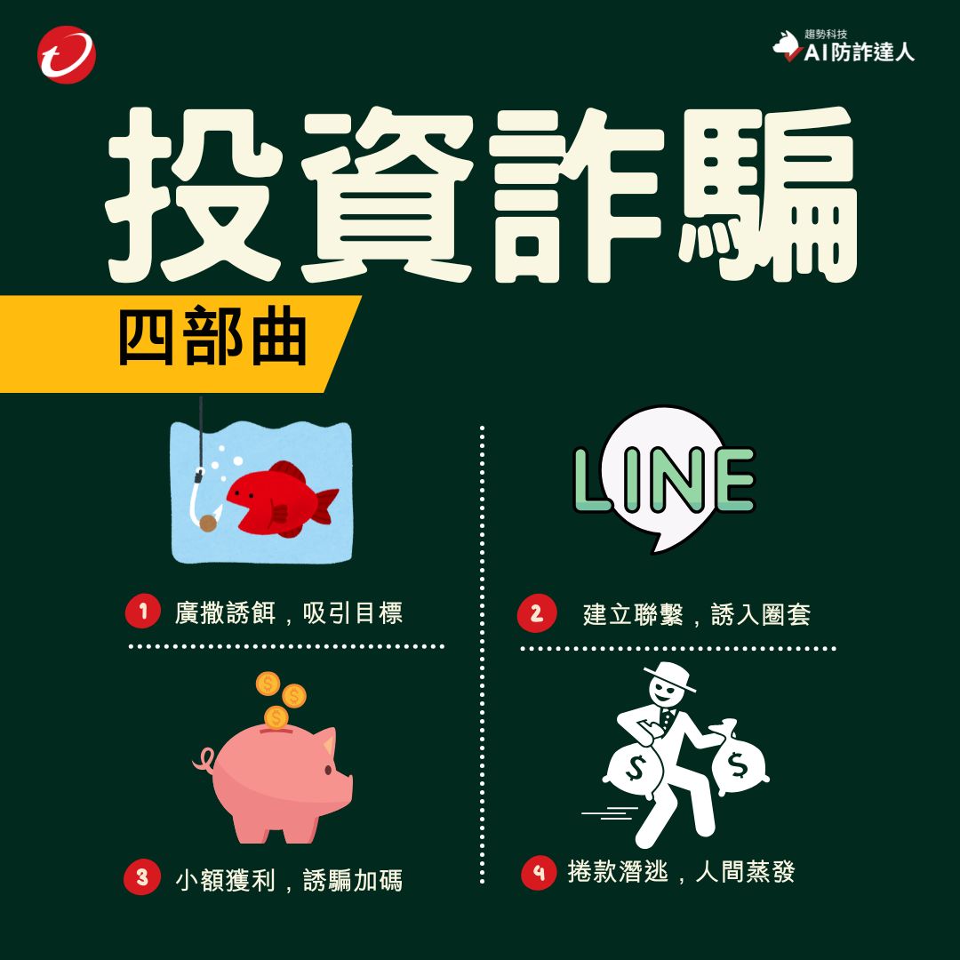 165提醒：有兩大特徵就一定是投資詐騙- 資安趨勢部落格