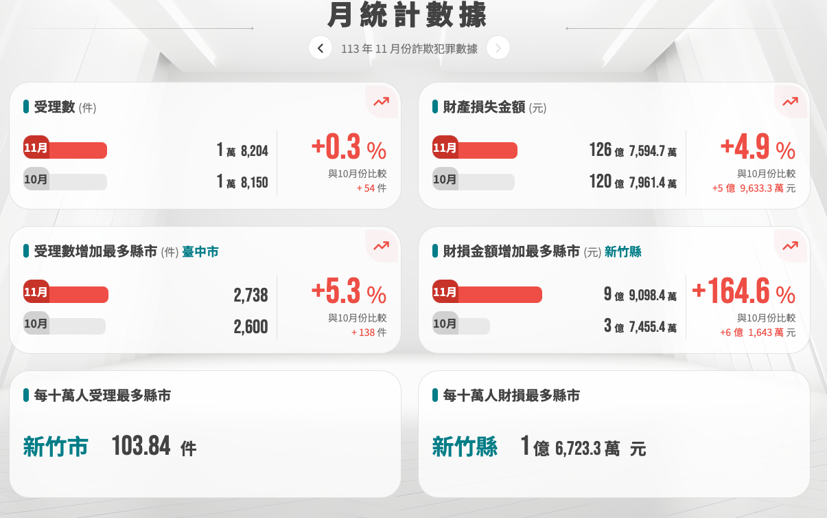 165提醒：有兩大特徵就一定是投資詐騙- 資安趨勢部落格