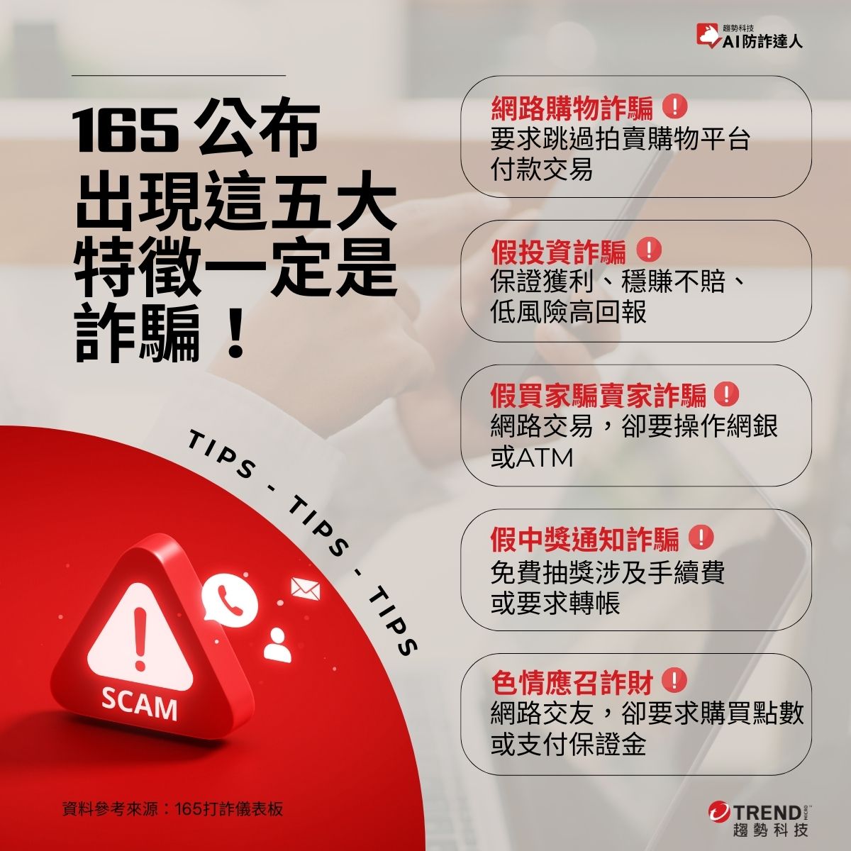 165打詐儀表板：出現這五大特徵，必為詐騙！ - 資安趨勢部落格