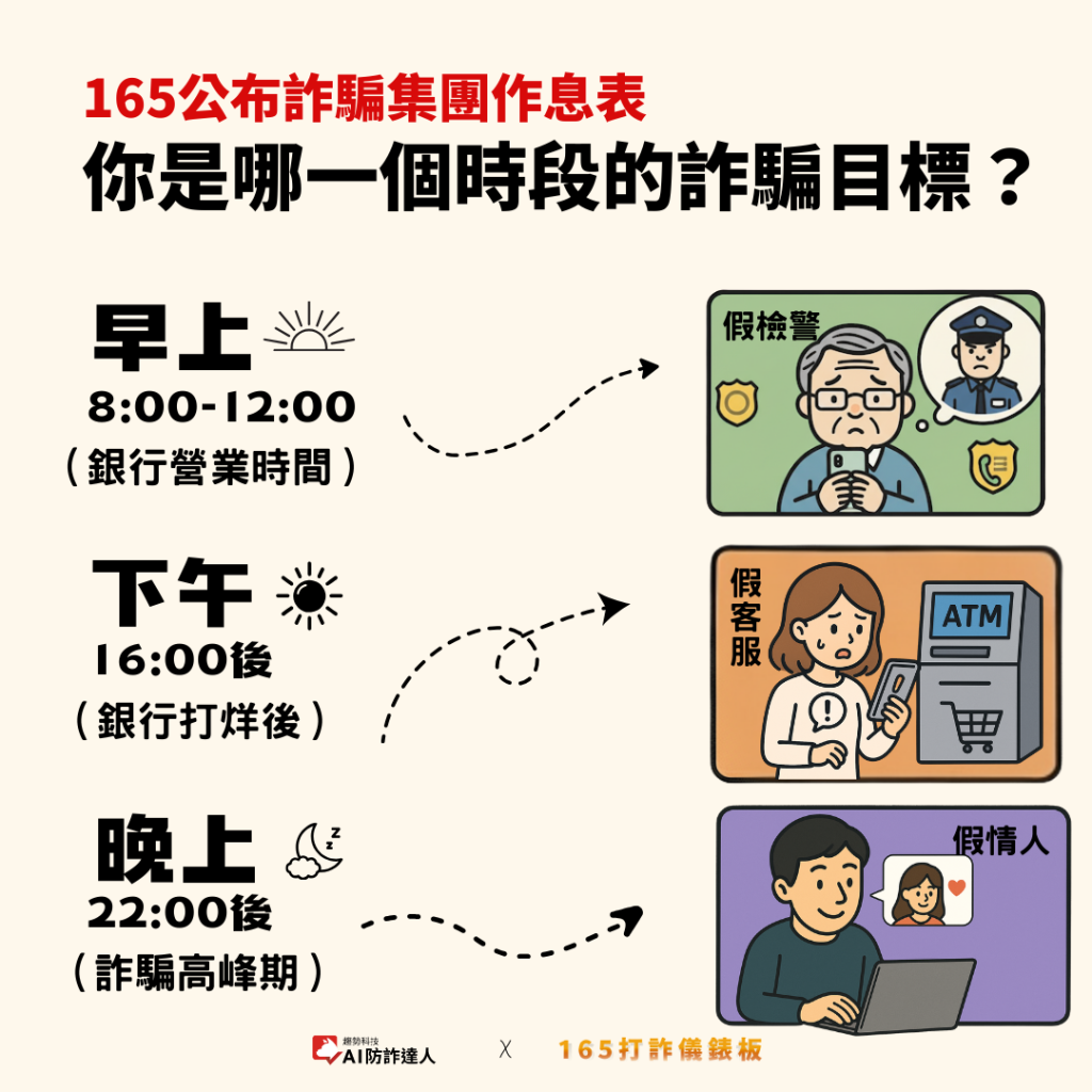 詐騙集團- 資安趨勢部落格